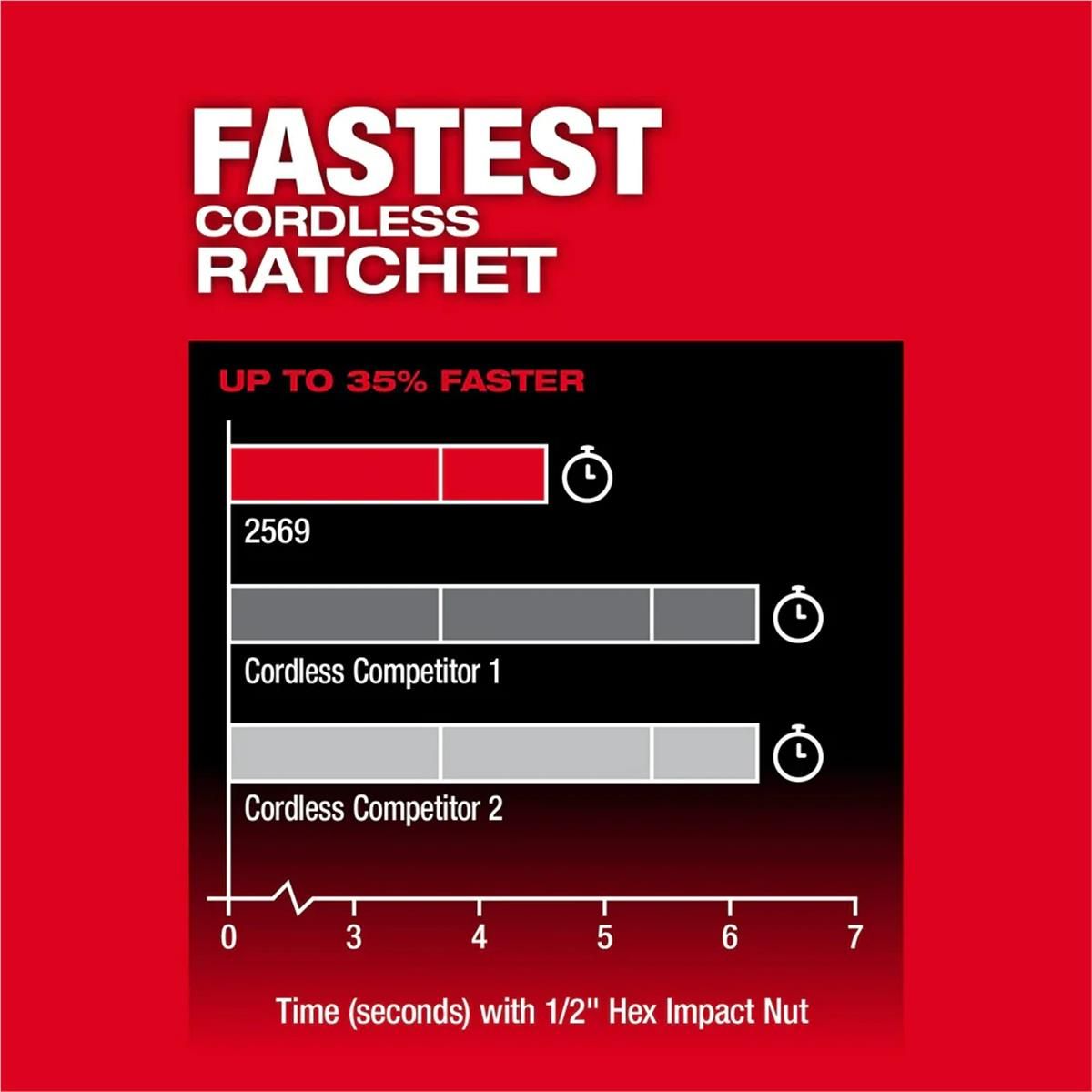 Milwaukee Tool M12 FUEL 3/8" Extended Reach High Speed Ratchet